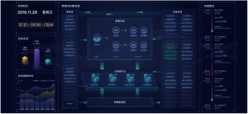 神州信息金融科技產品系列 智能金融、金融大數(shù)據(jù)應用與信息科技融合發(fā)展